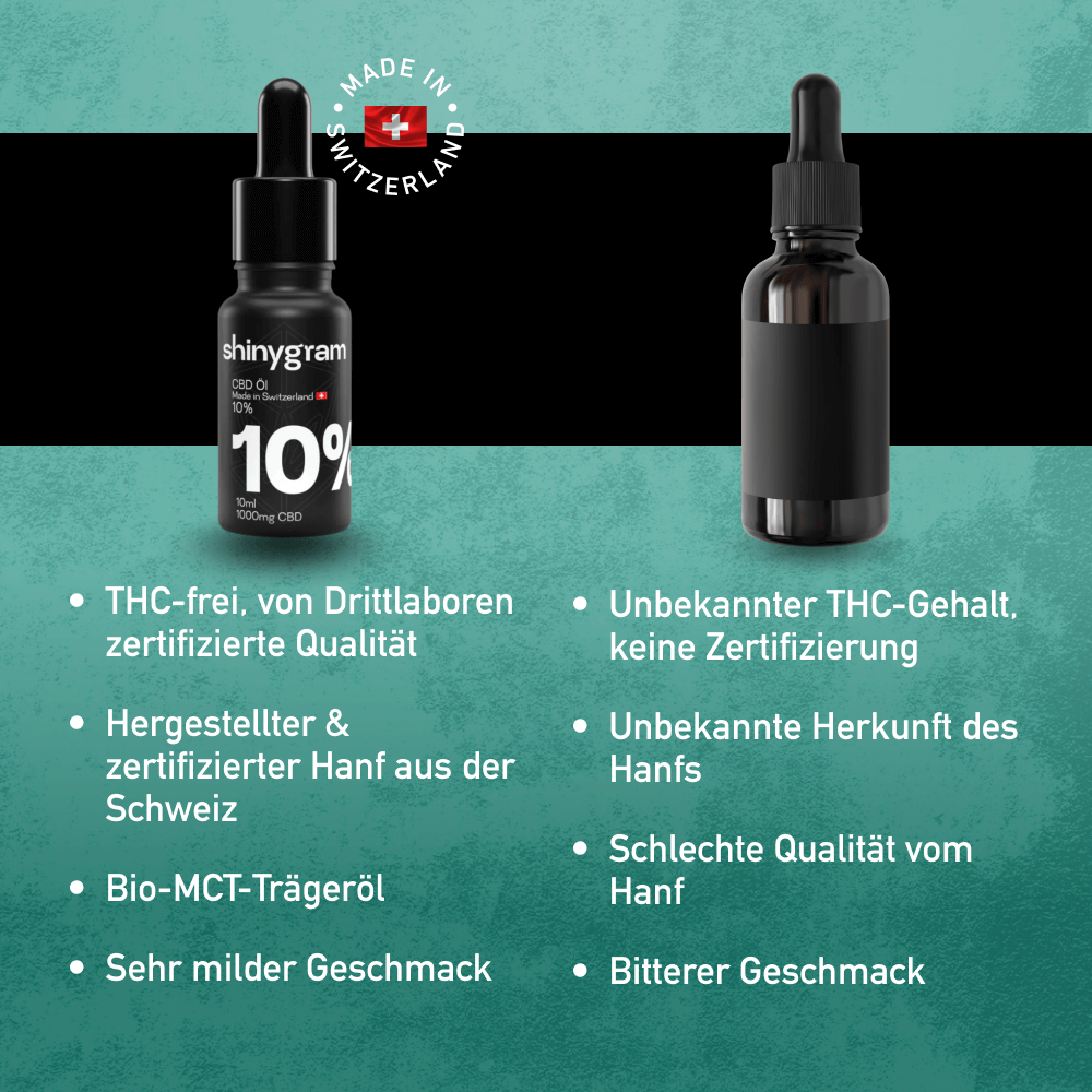 CBD Öl 10%