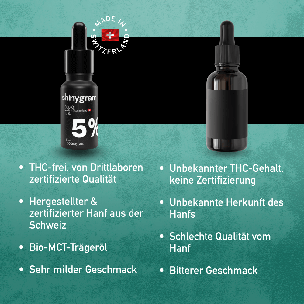 CBD Öl zertifizierte Qualität
