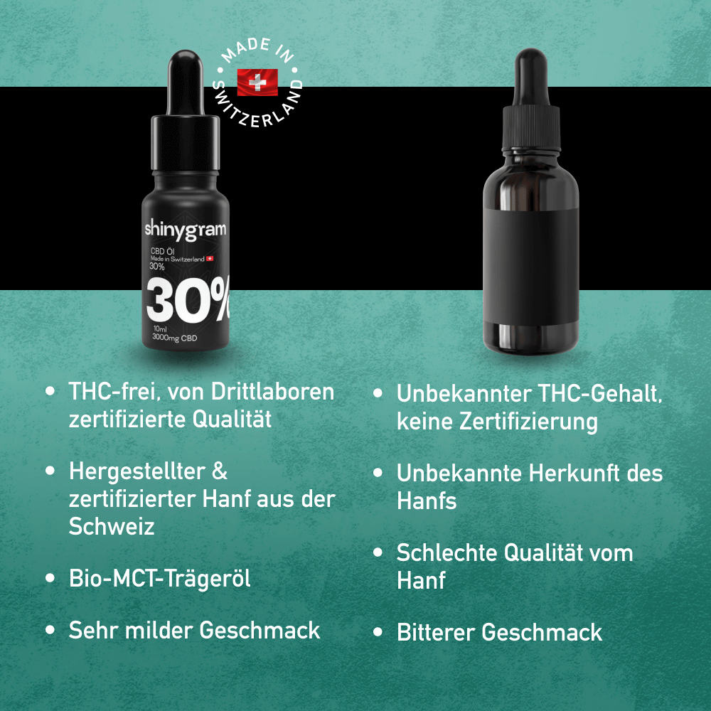 CBD Öl zertifizierte Qualität aus der Schweiz